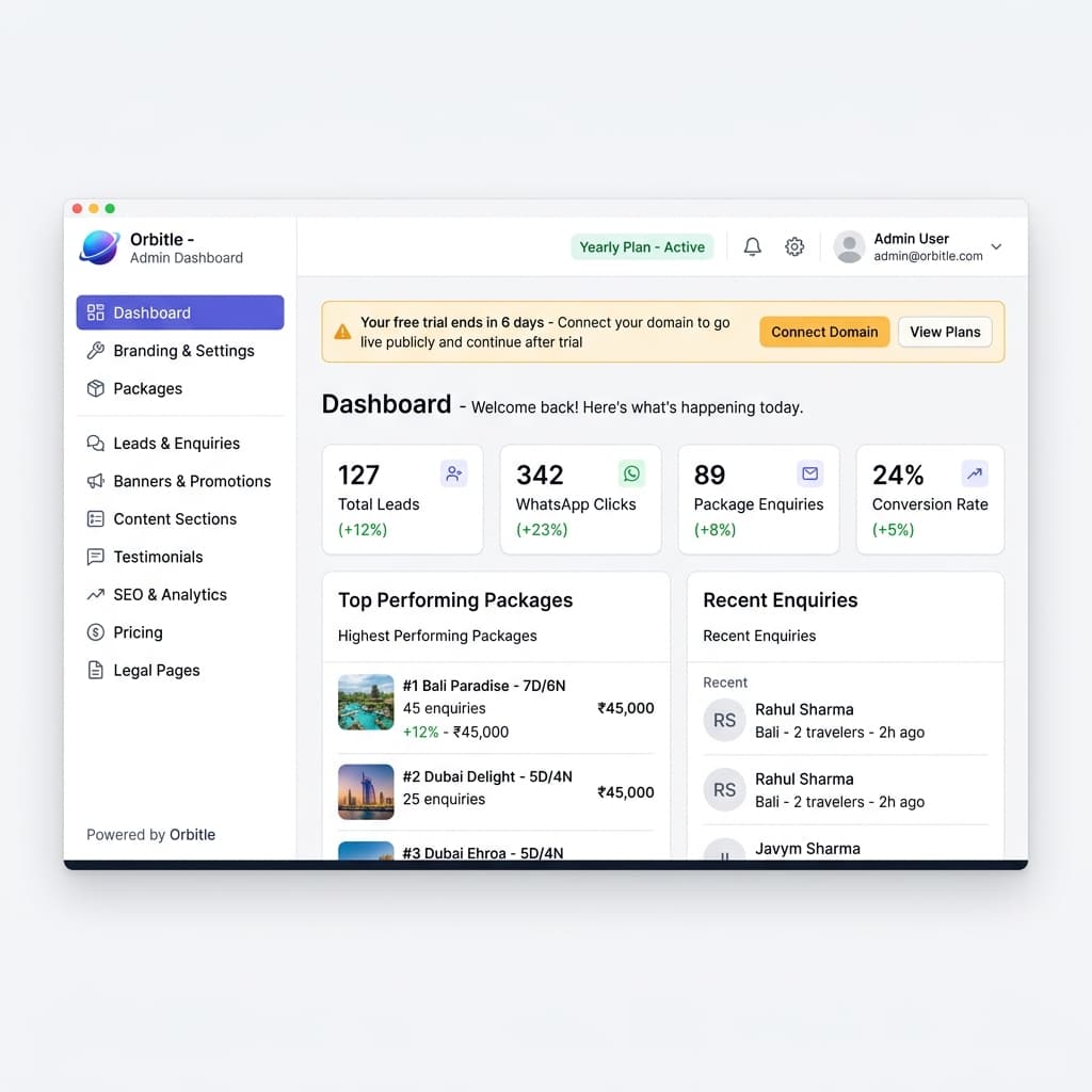Orbitle Admin Dashboard